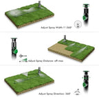 RESTMO Above Ground Sprinkler System,Irrigation Sprinklers for Yard,Green - Image 6