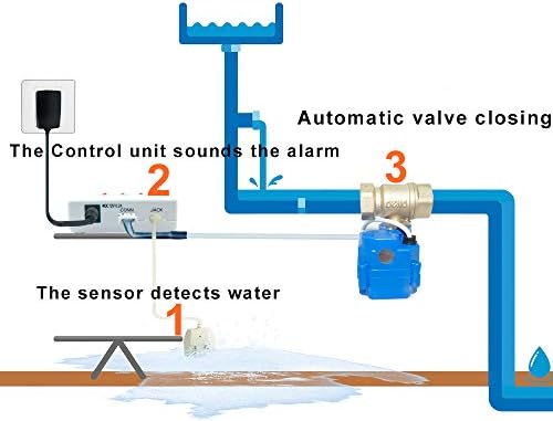 E-SDS 1 in Water Leak Detector with Shutoff Valve, Sensors and Sounds Alarm - Image 6