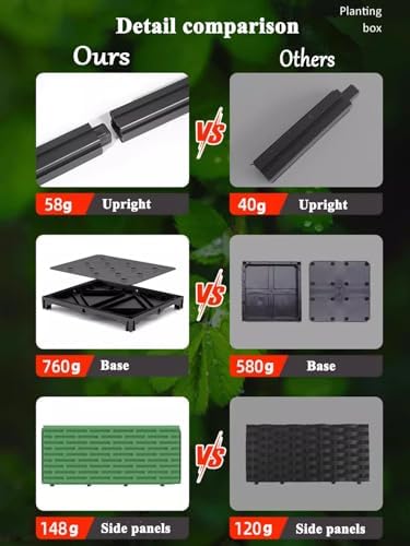 Outdoor Raised Garden Bed Set, Movable Planter Box Easy Assembly, Safe Edge, Ideal for Vegetables & Flowers(80x40x43cm) - Image 7
