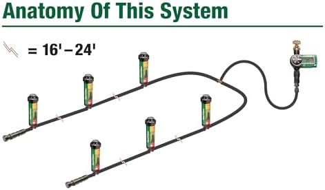 Rain Bird 32ETI DIY Install In-Ground Automatic Sprinkler Kit - Image 6
