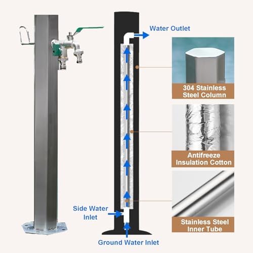 Outdoor Stainless Steel Standing Water Column, Freestanding Garden Hose Holder with Faucet for Garden Irrigation and Washing(86x17cm/34x7in) - Image 4