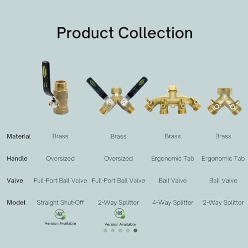 Fairview Industrial-Grade Garden Hose Splitter, Large Handles - Image 5