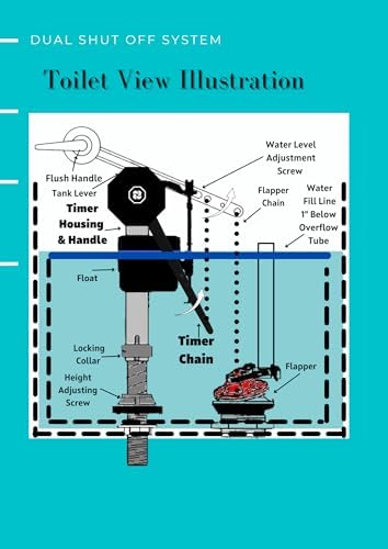 Time-Lock Dual Stop Valve – The Worlds Only Saftey Fill Valve That Stops Running Toilets!, Black - Image 2