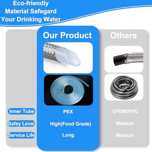 Refrigerator Water Line - 30FT,Foodgrade PEX Inner Hose for Fridge IceMaker - Image 5