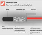 Watering Hose Pipe High-Pressure 1/2" Hose, Garden Hose Pipe Reel Renforced PVC Anti Kink, Outdoor Hosepipe, 3 Layer Water Hose with Connectors Set (Color : Gray, Size : 15m) - Image 2