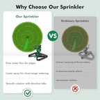 RESTMO Impact Sprinklers for Yard,Large Area Yard Sprinkler - Image 6