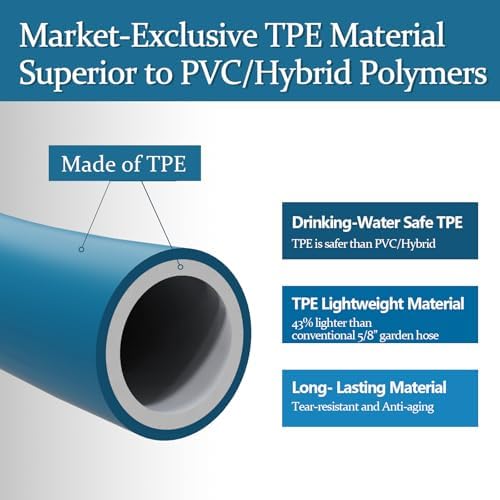 Garden Hose 5/8 in x 75 ft, Made of TPE (BetterThan PVC/Hybrid Polymer), Lightweight yet Durable Water Hose with Ergonomic Grip, Drinking Water Safe Material, All-Weather, 3/4" GHT Fittings - Image 2