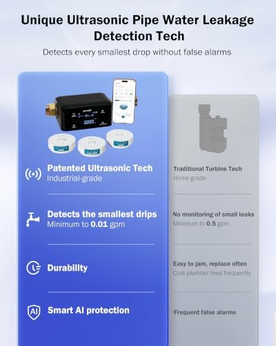 Frizzlife LPG365 Smart Water Auto Shutoff Valve W/ 3 Leak Sensors, 100% Dual Detection- 0.01GPM Ultrasonic Micro Leak Detector & Sensor-Triggered Shutoff, App Control, Flow & Temp Monitor,Fits 3/4"&1" - Image 3