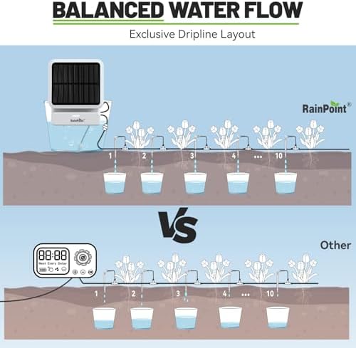 RAINPOINT Smart WiFi Solar Drip Irrigation System for Indoor&Outdoor Use,WiFi HUB Need,APP Control Auto Plant Waterer Device Kit Water Shortage Protection Push&Email Notification Water 10-20 Plants - Image 5