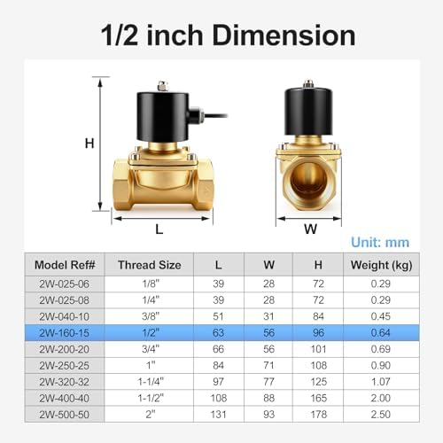 BAOMAIN 1/2" PT Brass Solenoid Valve AC 110V Normally Closed Valve - Image 2