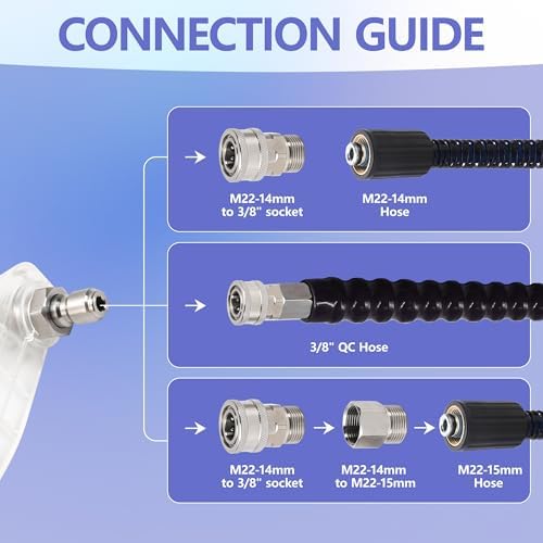 5000 PSI Pressure Washer Gun with Self-Locking Quick Connect, 360° Rotating 3/8" Plug, M22-14mm M22-15mm Adapters, 5 Nozzle Tips, High Pressure Short Power Washer Trigger Gun for Car Wash Cleaning - Image 7