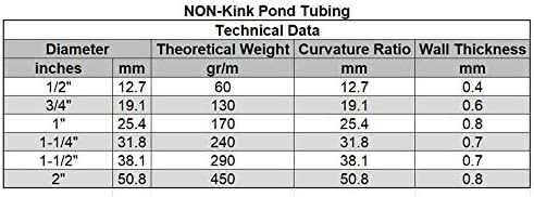 HydroMaxx® Non Kink, Corrugated, Flexible PVC Water Garden Hose and Pond Tubing. Thick Wall. US/UL Sizing (1 1/2" Dia x 25 ft) - Image 3