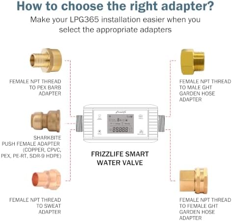 Frizzlife LPG365 Smart Water Auto Shutoff Valve W/ 3 Leak Sensors, 100% Dual Detection- 0.01GPM Ultrasonic Micro Leak Detector & Sensor-Triggered Shutoff, App Control,Flow & Temp Monitor,Fits 1.25"&1" - Image 5