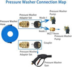 FIXFANS High Pressure Washer Hose Reel for Water/Air/Oil, Pressure Washer Hose – 1/4" X 100 FT - Image 7