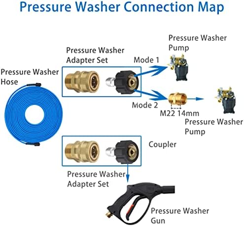 FIXFANS High Pressure Washer Hose Reel for Water/Air/Oil, Pressure Washer Hose – 1/4" X 100 FT - Image 7