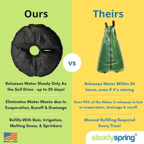 SteadySpring® 24" Smart 30+Day Tree Watering Mat - AUTO Refills with RAIN and Slow Releases As Plant Needs - for Root Balls 11" - 15" Dia Slow Release Technology Prevents Over and Under Watering (1) - Image 4