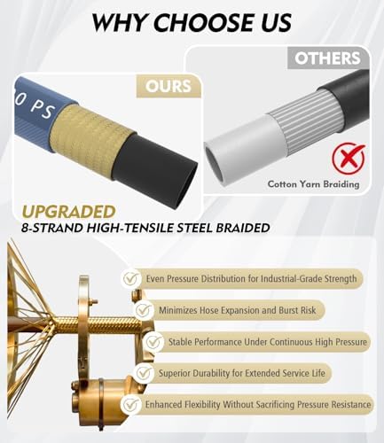 Pressure Washer Gun and Hose Kit, 4800PSI Flexible & Kink-Resistant - Steel Braided & Durable High Power Washer Hose 100 FT with 3/8" Swivel Quick Connector and M22 14mm Adapters & 5 Nozzles - Image 6