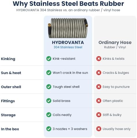 25FT Metal Garden Hose 5/8", 304 Stainless Steel with 2 Spray Nozzles (10 Patterns) & 1 Twist Nozzle, Solid Brass Fittings, No-Kink, Puncture Resistant for Yard, Lawn & Patio - Image 3