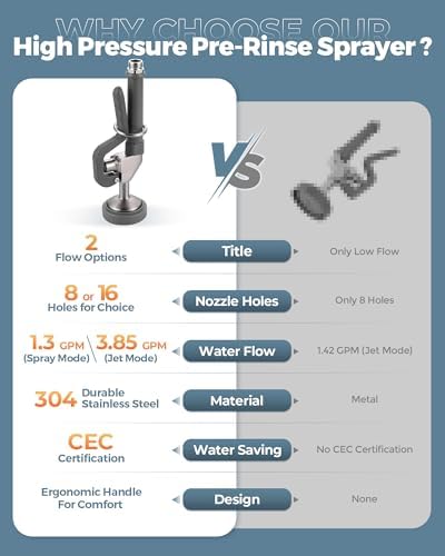Commercial Pre Rinse Sprayer Head: 7/8"-20UNEF Handle Grip Assembly Pre Rinse Sprayer with - 1.3/3.85 GPM High Pressure Spray Head - Sink Faucet Replacement Part - Gray and Brushed Nickel - Image 6