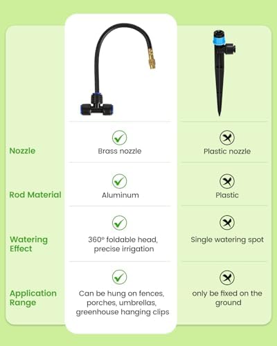 240FT Drip Irrigation System for Garden with 36 Nozzles –360° Adjustable Misting Nozzles, Quick-Connect Design, Ideal for Raised Beds, Lawns, Greenhouses & Outdoor Cooling - Image 5