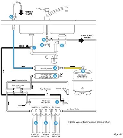 WECO Automatic Shut Off Valve Quick Connect for Reverse Osmosis Water Systems - ⅜ Inch Ports Valve for Water Purification Systems - Image 2
