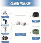 Stainless Steel Garden Hose Quick Connect Fittings, 3/4 Inch GHT - Image 5