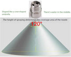 1/8, 1/4, 3/8, 1/2 inch Stainless Steel Solid Cone Nozzle, 304 Material nozzles, for high-Pressure and Low-Pressure Atomization Nozzle dust, Moisture, humidification, etc. - Image 4
