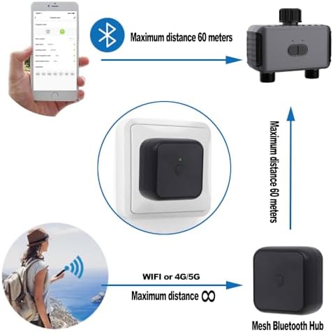 GIEX WiFi Sprinkler Timer, Smart Garden Hose Water Timer, 2.4GHz WiFi & Bluetooth, Rain Delay, Manual Watering, App & Voice Control, Compatible with Alexa & Google Assistant (WiFi 2-Zone Sprinkler) - Image 4
