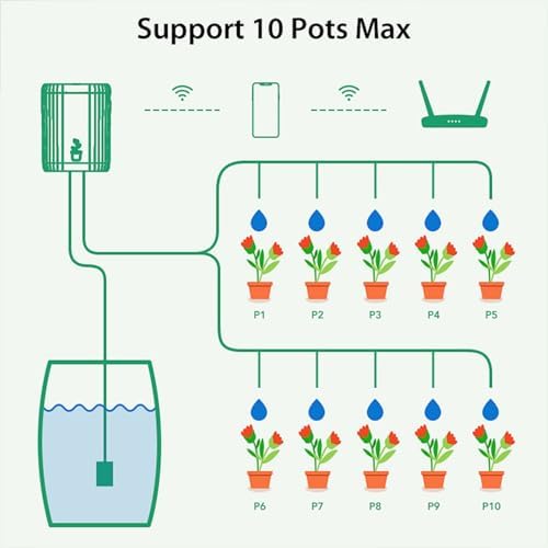 WiFi Drip Irrigation System: Automatic Watering System for Potted Plants, Smart Drip Irrigation Kits with Water Timer & App Water-Shortage Alarm, Support 10 Pots, Water Irrigation System for Garden - Image 5