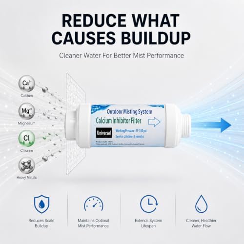 H&G lifestyles Calcium Inhibitor Filter for Misting System (Pack of 4) - Image 3