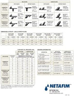Netafim Low Volume Control Zone Kits (0.25-4.4 GPM) - Image 2