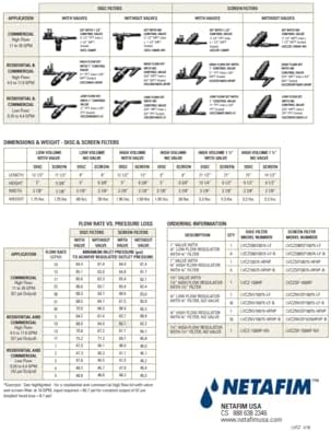 Netafim Low Volume Control Zone Kits (0.25-4.4 GPM) - Image 2