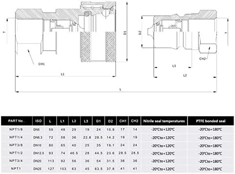 3/8" NPT ISO 7241-B Hydraulic Coupler,CEKER Quick Connect and Disconnect Hydraulic Tractor Coupling - Image 3