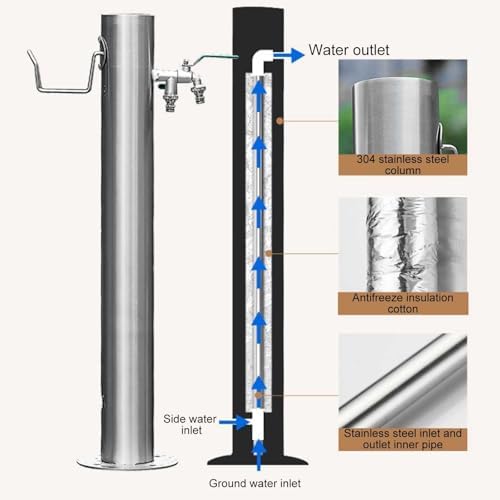Floor Mounted Faucet Outdoor Water Pipe Vertical Fountain Irrigation Column,304 Stainless Steel Garden Water Column with Dual Faucet - Durable Freestanding Hose Stand, Anti-Freeze, 34x4in, I - Image 3