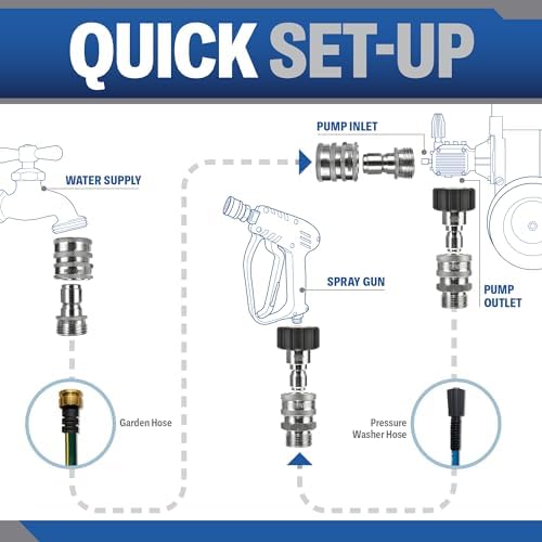 Pressure Washer Quick Connect Kit - Image 6