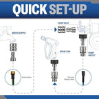 Pressure Washer Quick Connect Kit - Image 6