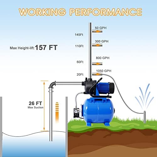 Shallow Well Pump 1.6 H P Water Pump with Pressure Tank 1000 GPH Irrigation Pump Stainless Steel Shallow Well Jet Pump 110V Water Pressure Booster Pump for Home (Blue) - Image 3