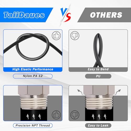 1/4" Air Line Tubing Kit, 50 FT(15M) DOT Air Line PA Nylon Tubing with Push to Connect Fittings, 1/4 Inch OD Quick Connect Air Hose Kit for Compressor Accessories System (75 Pcs) - Image 7