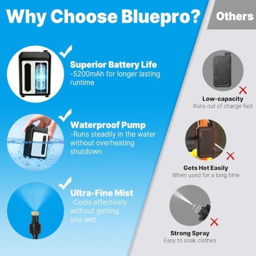 Bluepro 50FT Portable Misting System,Outdoor Water Cooling Mister with Pump - Image 3