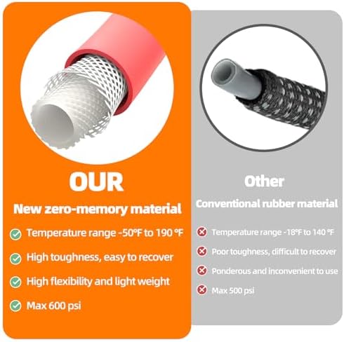 25ft x 5/8'' Hot/Cold Rubber Garden Water Hose, -50℉ to 190℉ - Image 3