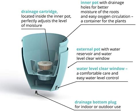 DECOPOTS - 3 Pack Self Watering Planter - Indoor Decorative Flower Pot with Drainage Cartridge and Water Level Indicator (5.5", Jade) - Image 6