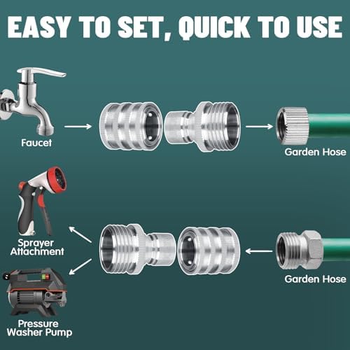 6 Pack Quick Connect Hose Fittings, Stainless Steel Garden Hose Quick Connector, Universal Fit 3/4 Inch GHT Water Hose Connectors, Quick Disconnect Adapter No-Leak - Image 6