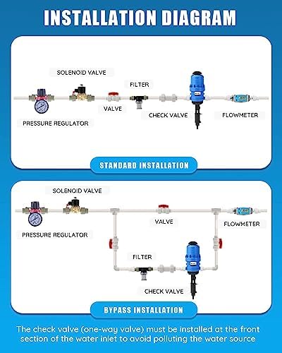 NEWTRY 1:250 to 1:25 Fertilizer Injector for Drip Irrigation Adjustable Water Powered Dosing Pump 3/4" NPT - Image 3