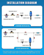 NEWTRY 1:250 to 1:25 Fertilizer Injector for Drip Irrigation Adjustable Water Powered Dosing Pump 3/4" NPT - Image 3