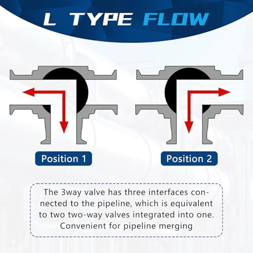 1" 3 Way L Port Motorized Ball Valve Brass - 2 Wire Auto Return Electric Water Valve Normally Closed with Manual Override, 9-24V AC/DC, Long Life Automatic Ball Valve, IP67 - Image 5