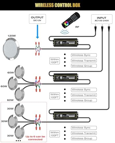 Goldlife P9 6" Pool Lights for Inground Pool with RGB Controllers Kit 120V - Image 4
