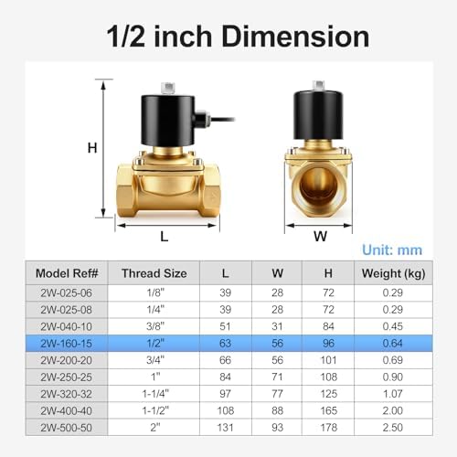 BAOMAIN 1/2" PT Brass Solenoid Valve DC 12V Normally Open Valve - Image 2