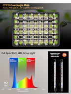 54-Cell Seed Starter Tray with Full Spectrum Grow Light (1) - Image 2