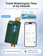 MOES WiFi Water Timer for Garden Hose with Flow Meter,No Hub Required - Image 4