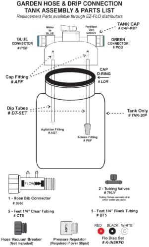 2 Gallons Fertilizer Drip Tank | 2020-HB - Image 2